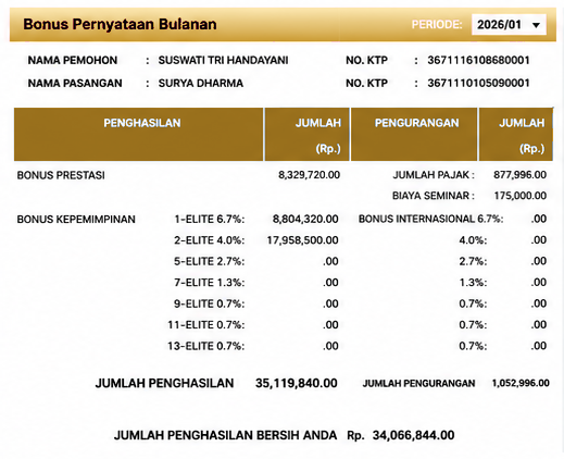 Bonus pernyataan bulanan IKIGAI periode Januari 2026