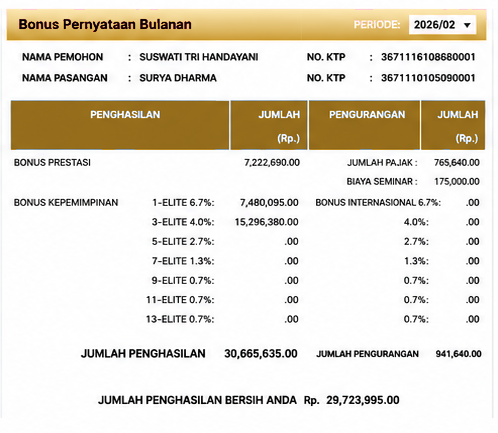 Bonus pernyataan bulanan IKIGAI periode Februari 2026