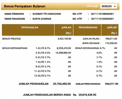 Bonus pernyataan bulanan IKIGAI periode Maret 2026