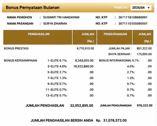 Bonus pernyataan bulanan IKIGAI periode April 2026